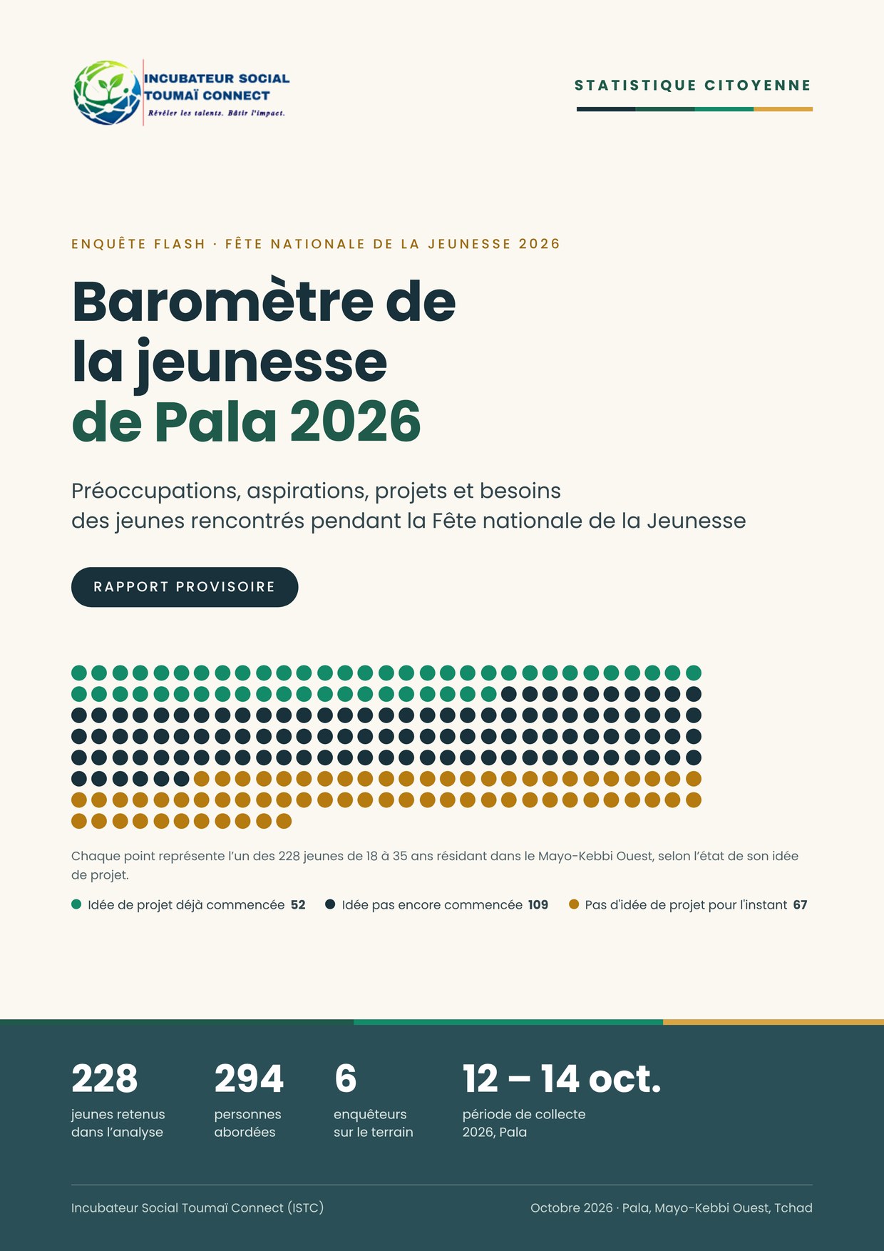 Page de couverture — Baromètre de la jeunesse de Pala 2026